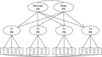 The development of prosocial behavior from late childhood to adolescence: a longitudinal and multicultural study